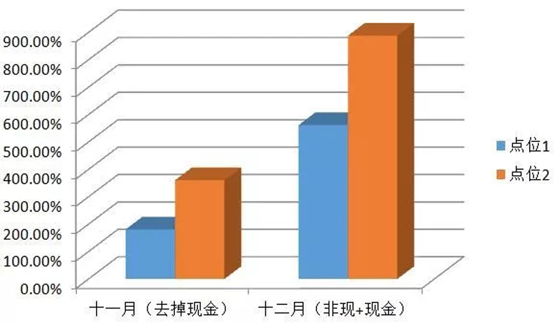 自動售貨機銷售數(shù)據